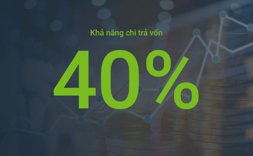 Capital Adequacy của Forex4you vượt 40% vào năm 2015
